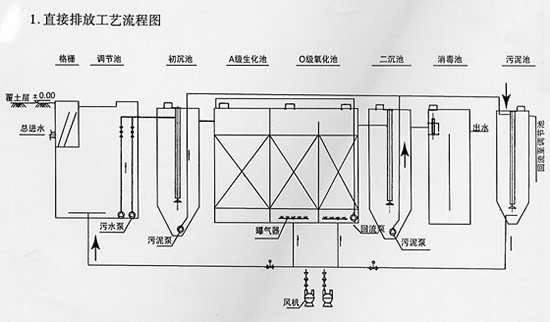 重慶實驗室家具設計